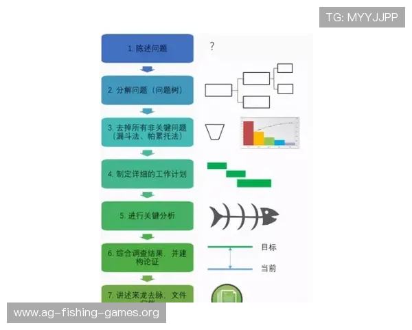 AG视讯厅注册流程中的常见问题及解决方案，确保每位玩家都能顺利完成注册